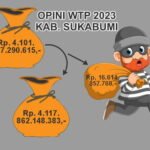 UNTUK APA dan SIAPA, OPINI WTP THN 2023 KAB. SUKABUMI Untitled papi