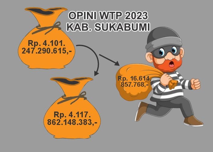 UNTUK APA dan SIAPA, OPINI WTP THN 2023 KAB. SUKABUMI Untitled papi