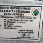 Dana Ketahanan Pangan Diduga Diselewengkan, Kades Cicareuh Malah Ajak Wartawan Ngopi WhatsApp Image 2025 07 18 at 09.07.54 fd3861cd