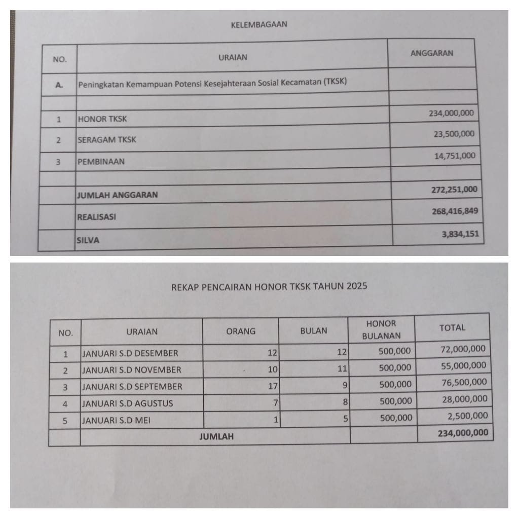 Publik Desak Kejaksaan Periksa Dinsos Kabupaten Sukabumi Terkait Dugaan Pengelolaan Dana TKSK 5 WhatsApp Image 2026 08 19 at 20.35.45
